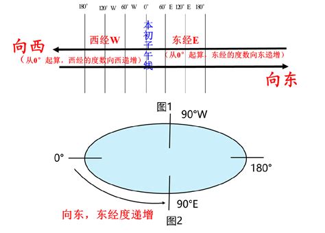 台度意思|台度是什么？